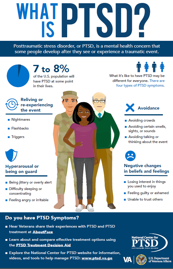 A Poster infographic 11 X 17 That Describes The Symptoms Of PTSD 